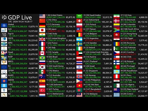 [Live] GDP Count 2024 - Nominal GDP