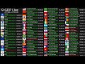 Live GDP Count 2025 Nominal GDP