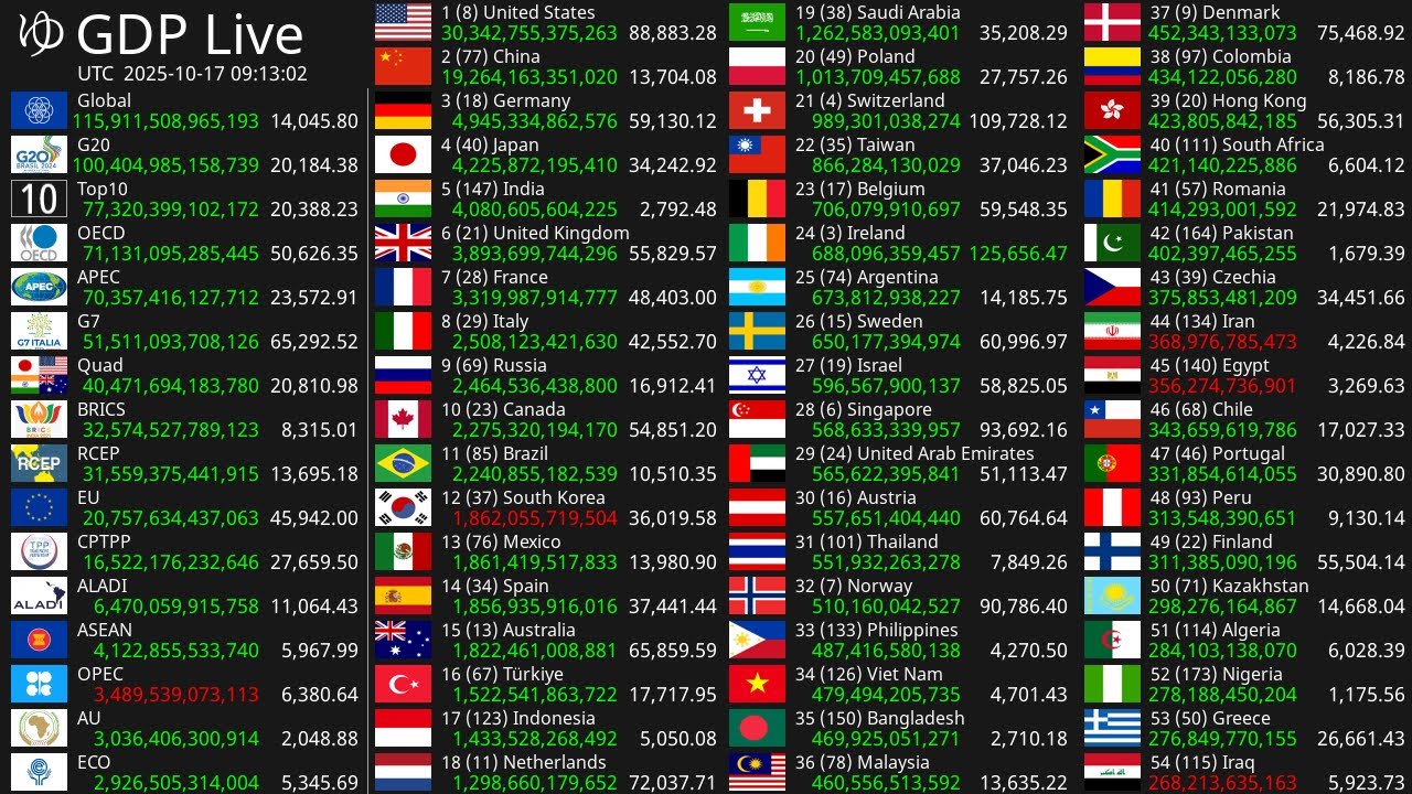 [Live] GDP Count 2024 - Nominal GDP