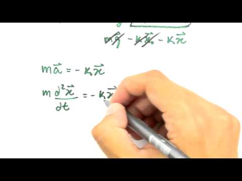 Me Salva! RLC26 - Circuito LC - Analogia Massa-Mola