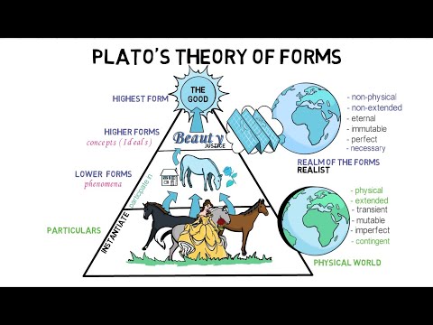 3. Plato's Theory of Forms