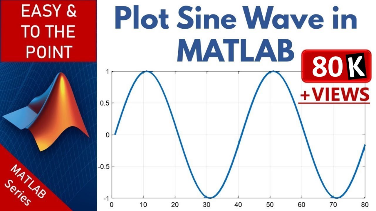 How to Plot Sine Wave in Matlab | Must Watch Tutorial For Beginners