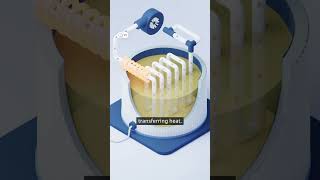 Innovations for a new era of energy storage | Transforming Business – MoovX