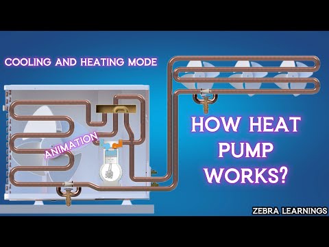How Does a Heat Pump Work? | Heating & Cooling Explained | Animation | #HVAC #HVACSYSTEM