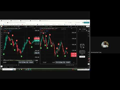 Hadc Sar Tradingview Indicator