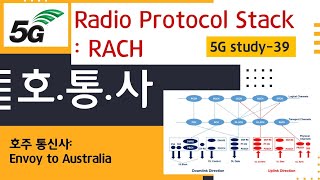 [호통사] 5G study 39 - 5G 프로토콜 Random Access Procedure