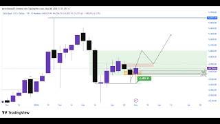 Thumbnail for 28,441 SMASHED — THE NEXT NQ TARGET IS 31,436 | ES, YM, GOLD, DXY FULL WEEKLY BREAKDOWN