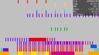 Cover art for [Black MIDI] Tau the Song