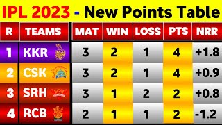 IPL Points Table 2023 - After Srh Vs Pbks Match || IPL 2023 Points Table Today