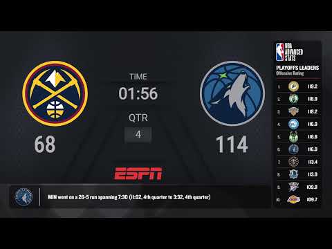 Denver Nuggets @ Minnesota Timberwolves #NBAPlayoffs presented by Google Pixel Live Scoreboard