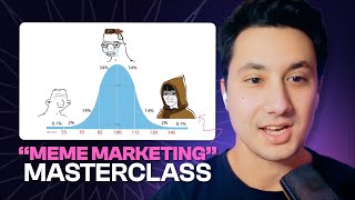 How to Use Meme Marketing for Newsletter Growth (ft. Jason Levin)