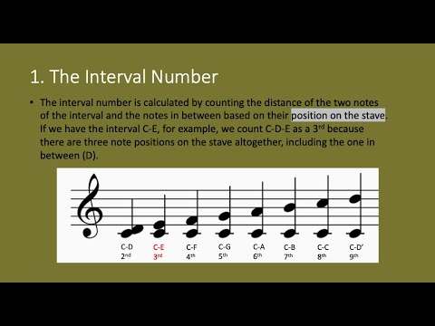 All About Musical Intervals (Music Theory)