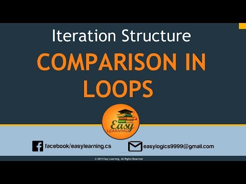 Difference Between For, While, Do-while loop in C++ (Hindi/Urdu) | Easy Learning Classroom Video