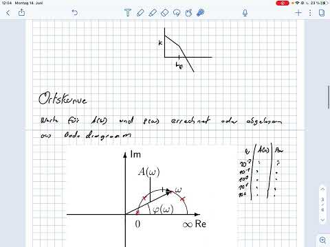 Übersicht Bodediagramme & Nyquistkriterium