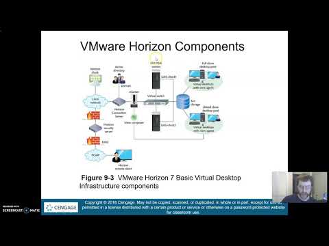 Virtualization Chapter 9: VMWare Horizon Components and Connection Server
