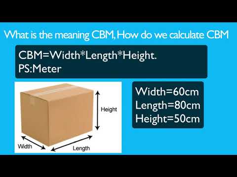 What is the meaning CBM? how to calculate CBM?