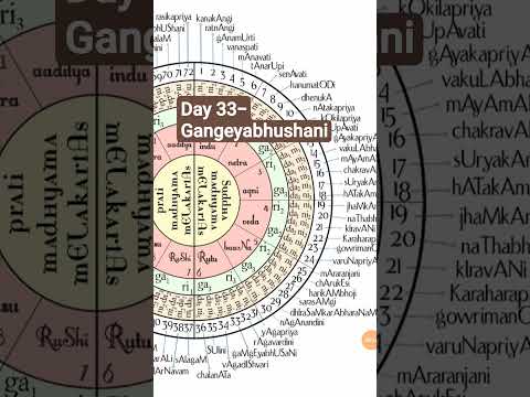 Raag Gangeyabhushani — Classical Performance — वीडियो थंबनेल