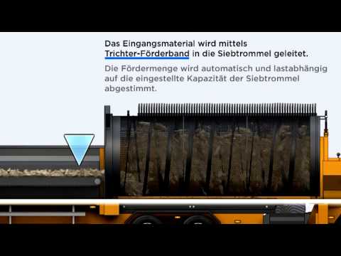 Doppstadt Screen SM 620 Animation German