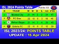 ISL 2024 Points Table today 15 Apr 2024 || 2023–24 Hero Indian Super League Points Table