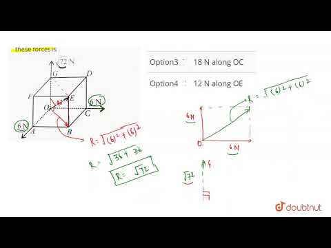 Three forces of magnitudes 6 N, 6 N an d sqrt(72) N act at corner of cube along three sides as s...