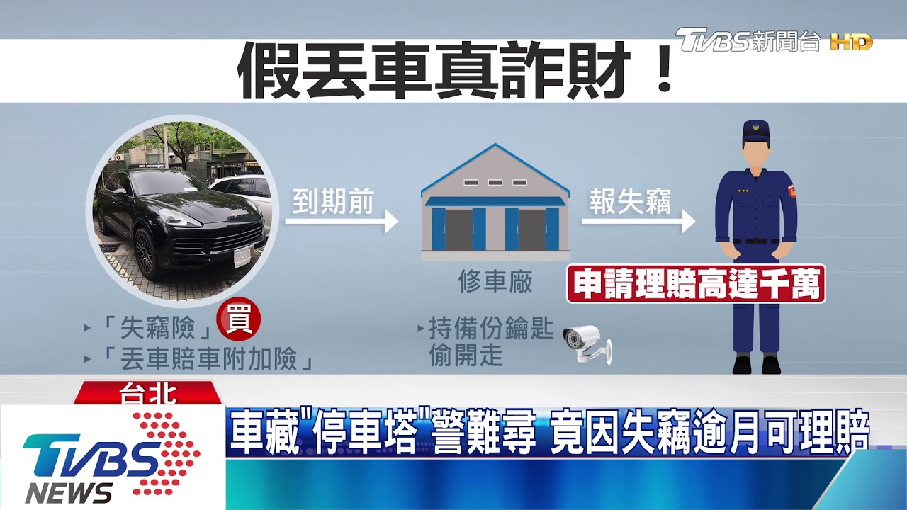 誆車失竊！　男藏「保時捷、奧迪」詐保上千萬