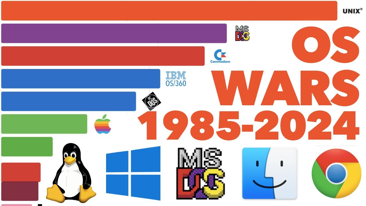 Most Popular Computer Operating Systems 1985 - 2024