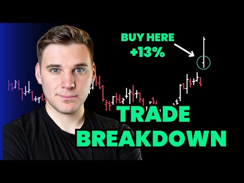 How I Traded the LMND Earnings Gap Up