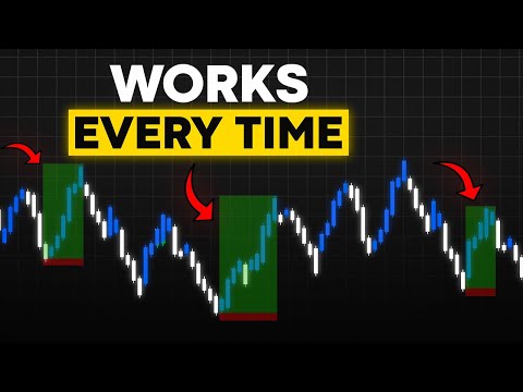 Daily Bias is the SECRET to Profitability, Here's How to Find It