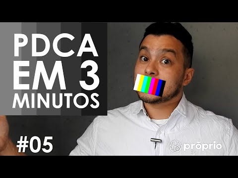 PDCA EM 3 MINUTOS