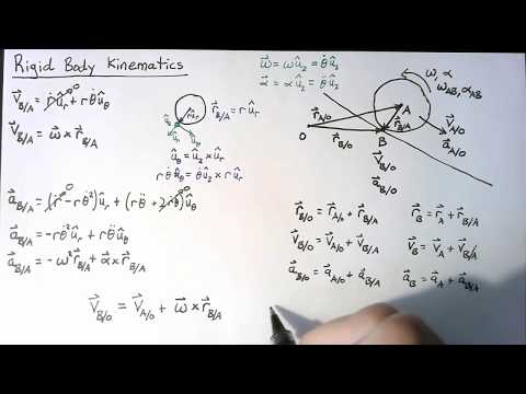 Rigid Body Kinematics - Theory