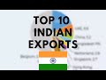 Top 10 Indian export products in 2022