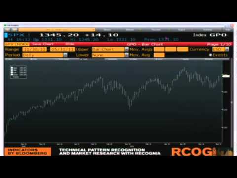May 31 Daily Stock Market Recap by  TFNN - 2011