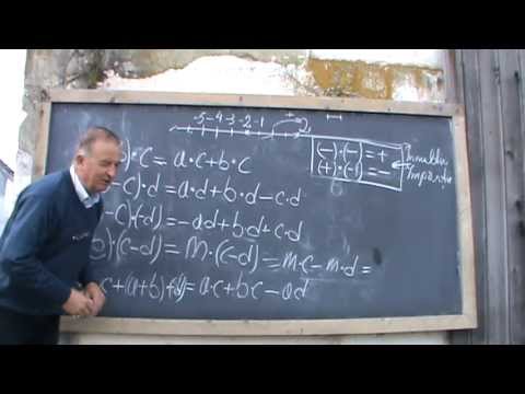 6/9 Lesson 1 - Numbers - Mathematics in your own words with Online Teacher Ioan Ursu algebra signs