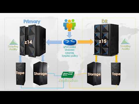Mainframe Disaster Recovery exercise overview