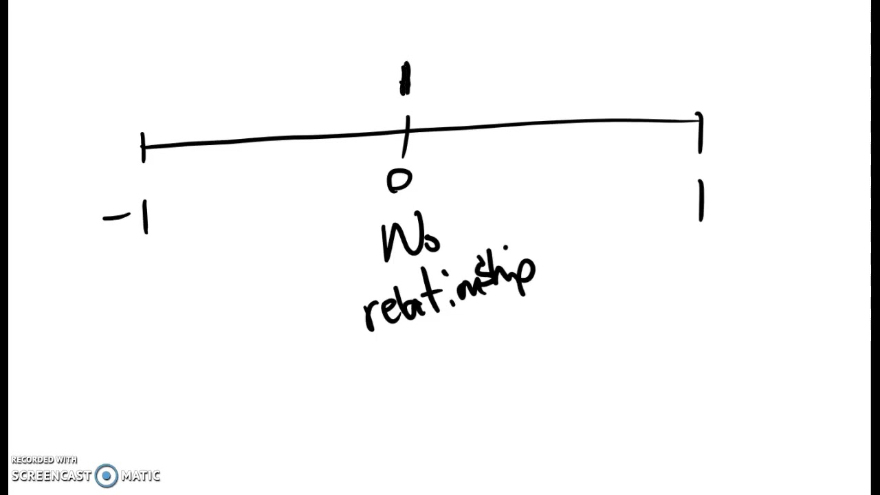 Math 210 Practice Exam 3 Q42