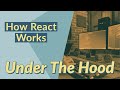How a React App Works Under the Hood