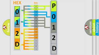 dtc p012d quickly Fix