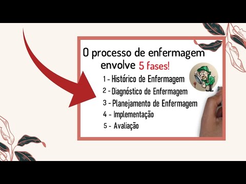 Nursing Process 5 Steps - Nursing Process Steps Classes