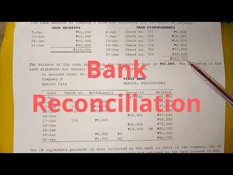 Basic Accounting The Accounting Equation Assets