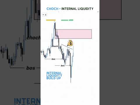 fxl Choch plus Internal Liquidity - Forex Trading XL