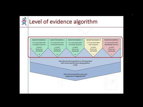 Assigning a level of evidence to PharmGKB clinical annotations