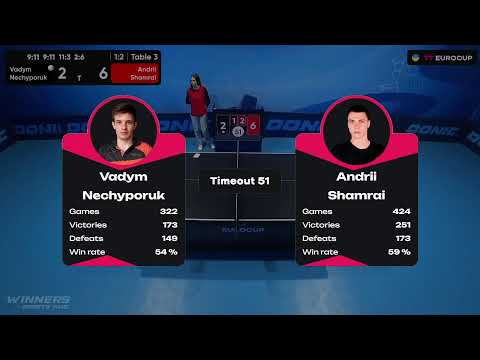 14:05 Vadym Nechyporuk - Andrii Shamrai 07.10.2023 TT Euro.Cup Ukraine Star. TABLE 3