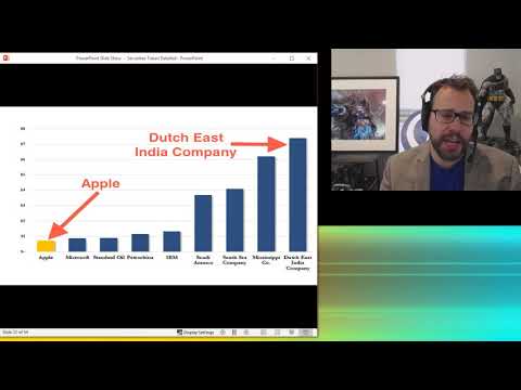 The First Publicly Traded Security VOC Dutch East India Co and the Rise of Markets  (Series 5 of 10)