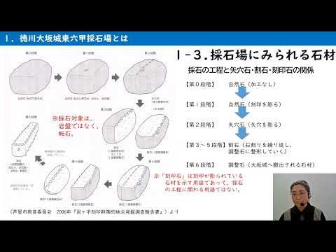 採石場 (オーベ) - 定義