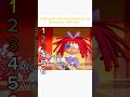 Ranking The Amazing Digital Circus Episode 6 Moments TheAmazingDigitalCircus Meme TADC