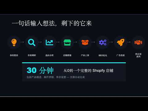 阿里系电商Agent：accio，免费ChatGPT opus