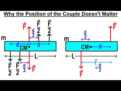 Physics 15A M E The Force Couple 1 of 5 What is a Force Couple