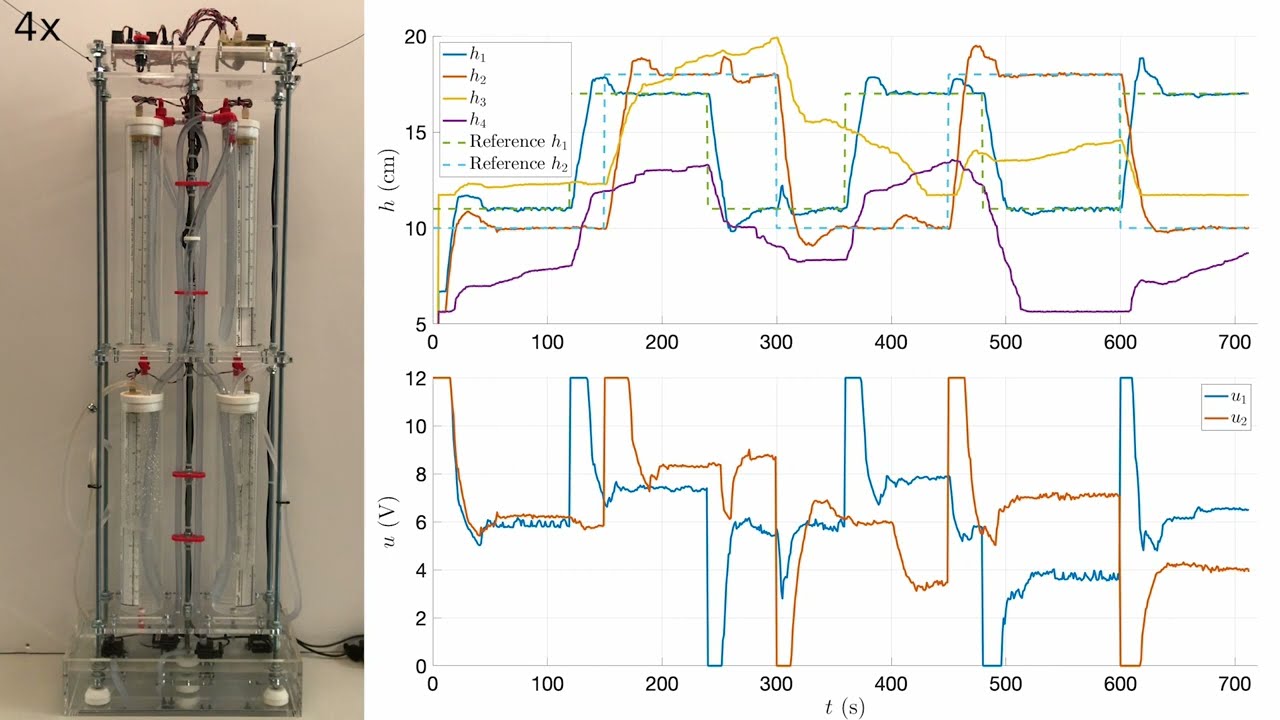 LQR Control Example - Quadruple-Tank Process Experimental Setup
