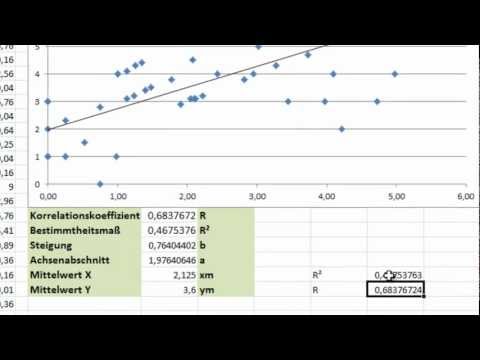 Excel - Regression (2) - Korrelationskoeffizient nach Bravais Pearson