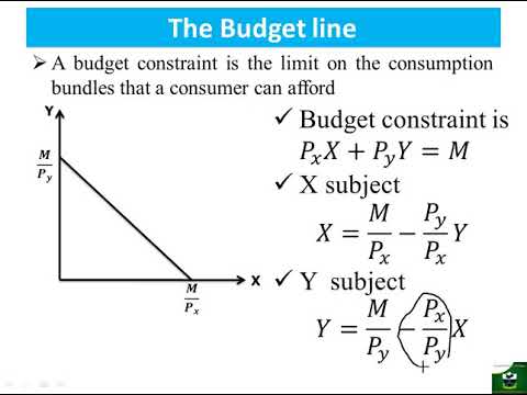 Consumer Choice theory Part 6: The Budget Constraint